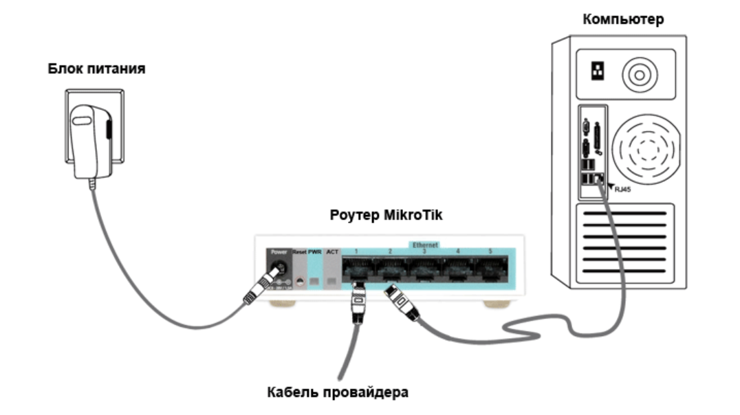 Как правильно подключить интернет на компьютер через сетевой кабель ...